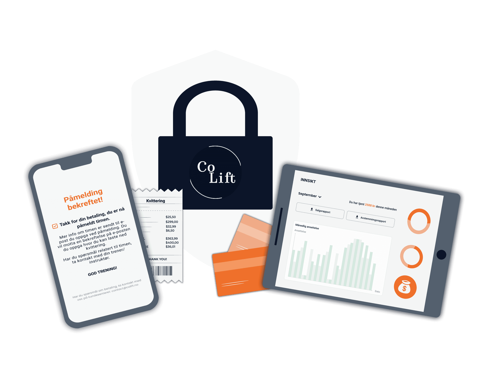 Devices show innsikt page of CoLift dashboard, safety sign behind them