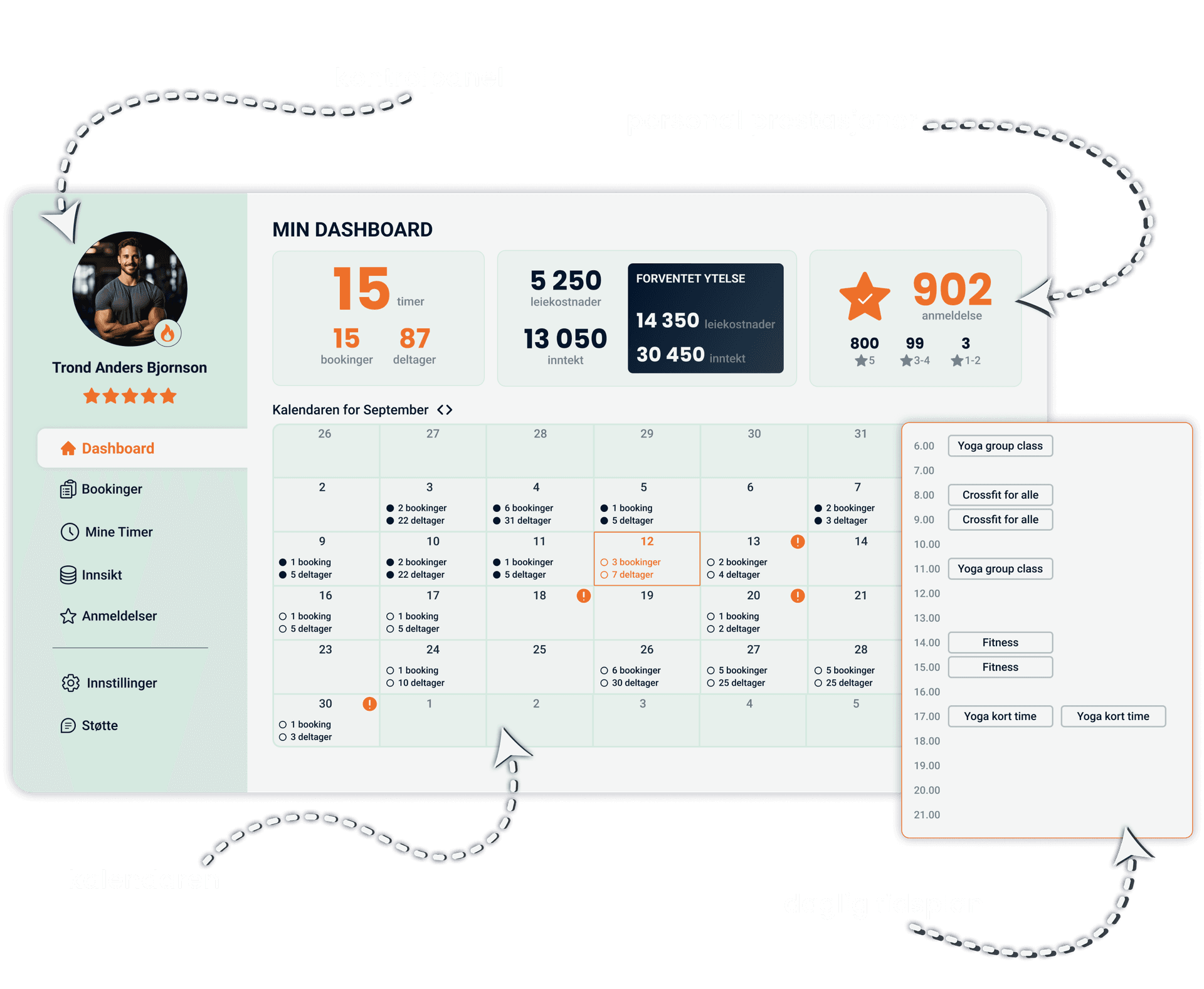 CoLift dashboard screenshot